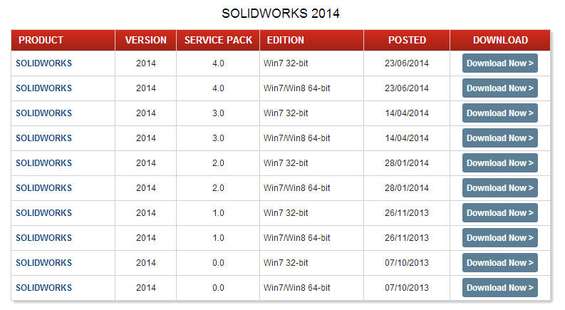 solidworks 2014 service pack download